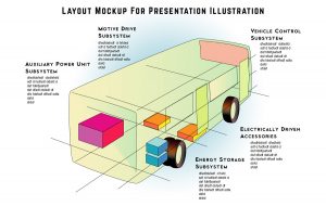 Layout mockup for presentation