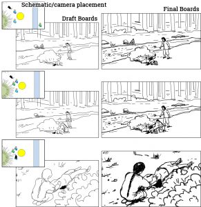 Storyboard development process