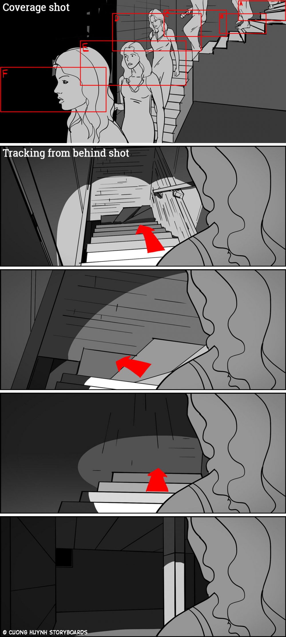 Storyboarding Coverage And Tracking Shots | Cuong Huynh Storyboards and ...
